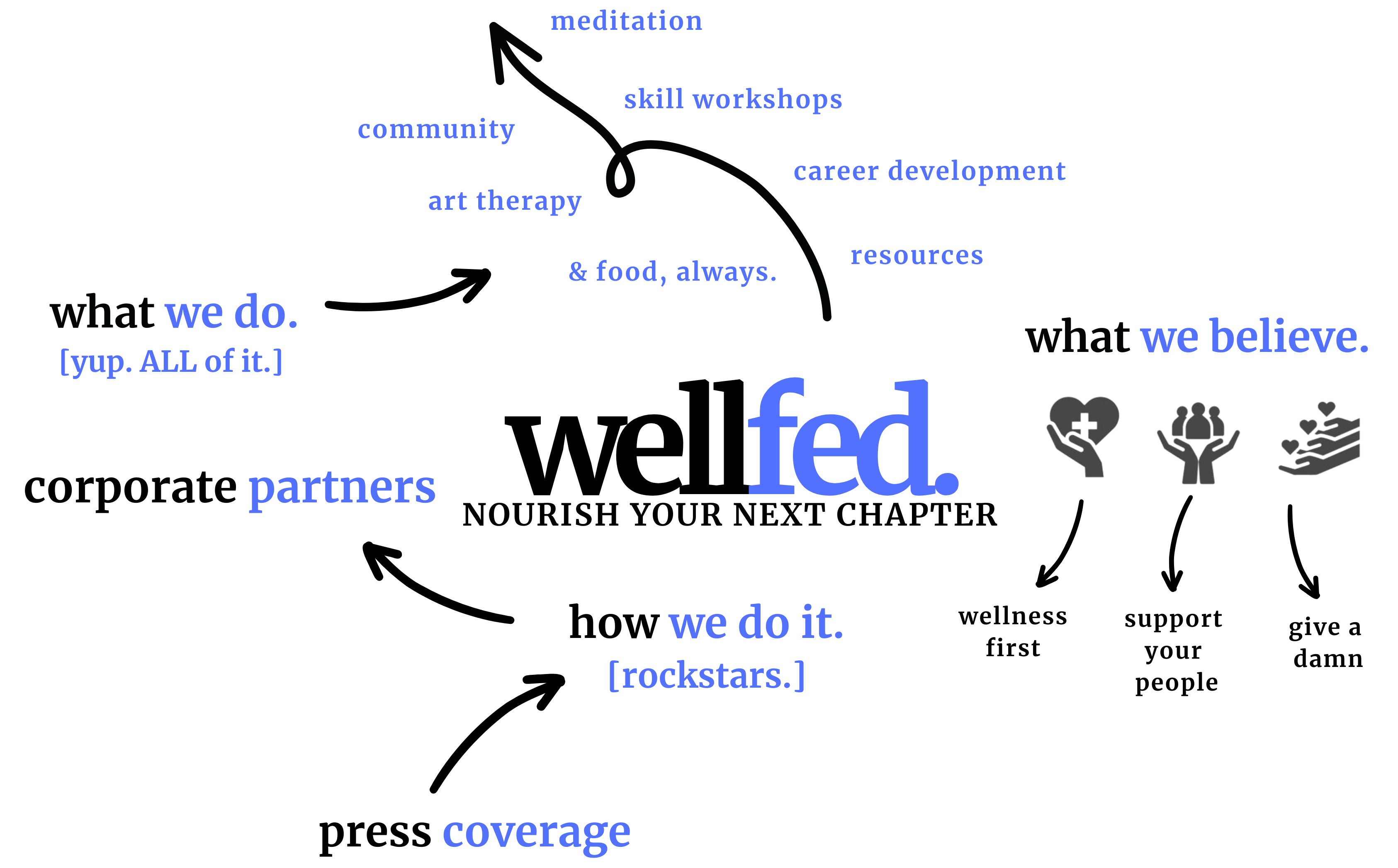 United States Map with Federal Workforce Distribution